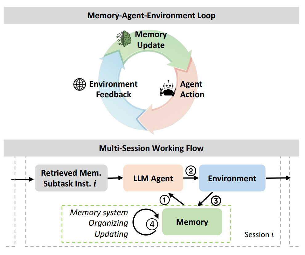 MemoryArena